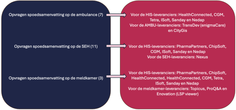 Koplopers gezocht voor de spoedsamenvattingen 